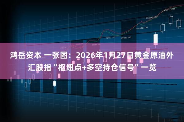 鸿岳资本 一张图：2026年1月27日黄金原油外汇股指“枢纽点+多空持仓信号”一览